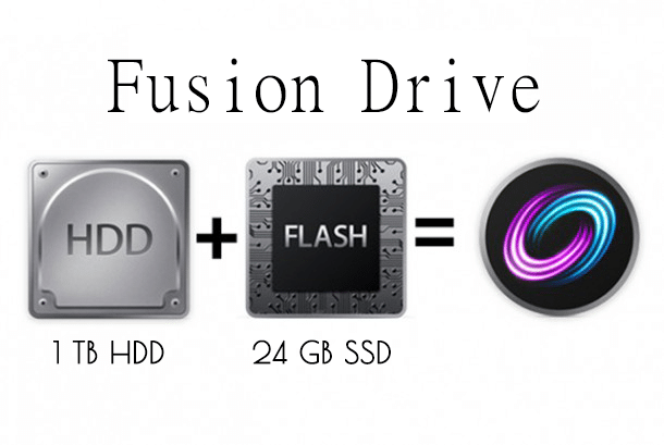 Fusion Drive imac